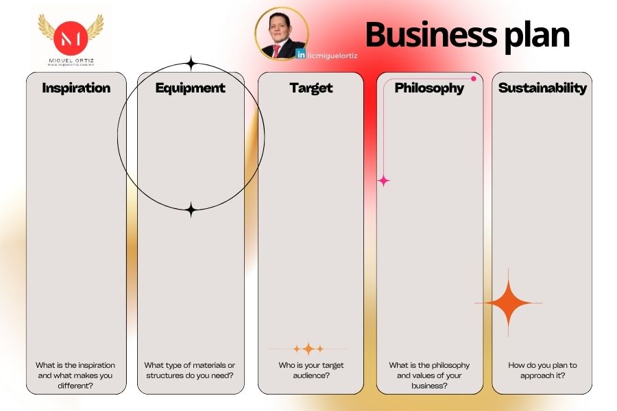 Creacion de un Plan de Negocios